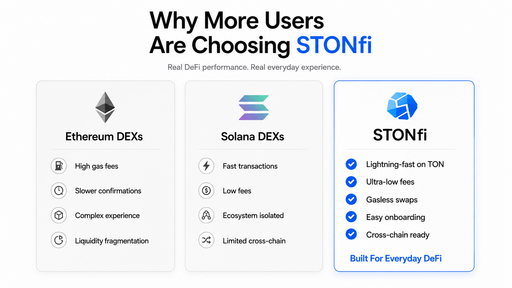 Why STONfi Feels Like One of the Best DEXs on TON Right Now