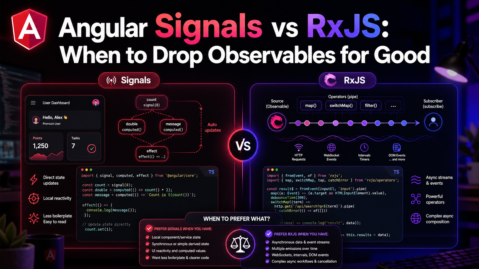 Angular Signals vs RxJS: When to Drop Observables for Good