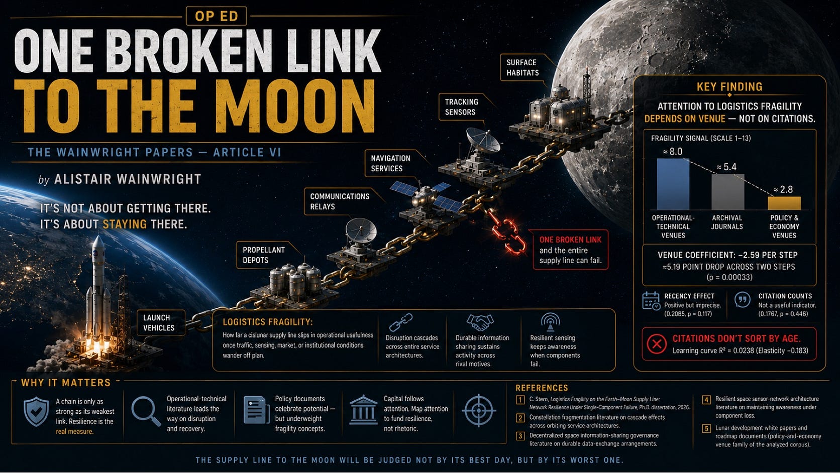 One Broken Link to the Moon One Broken Link to the Moon