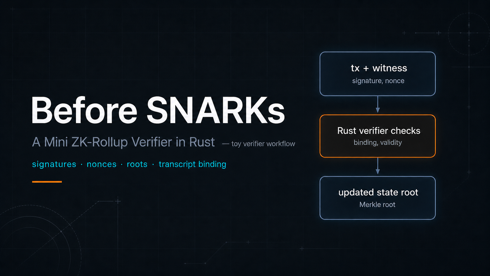 Before SNARKs: Building a Mini ZK-Rollup Verifier in Rust