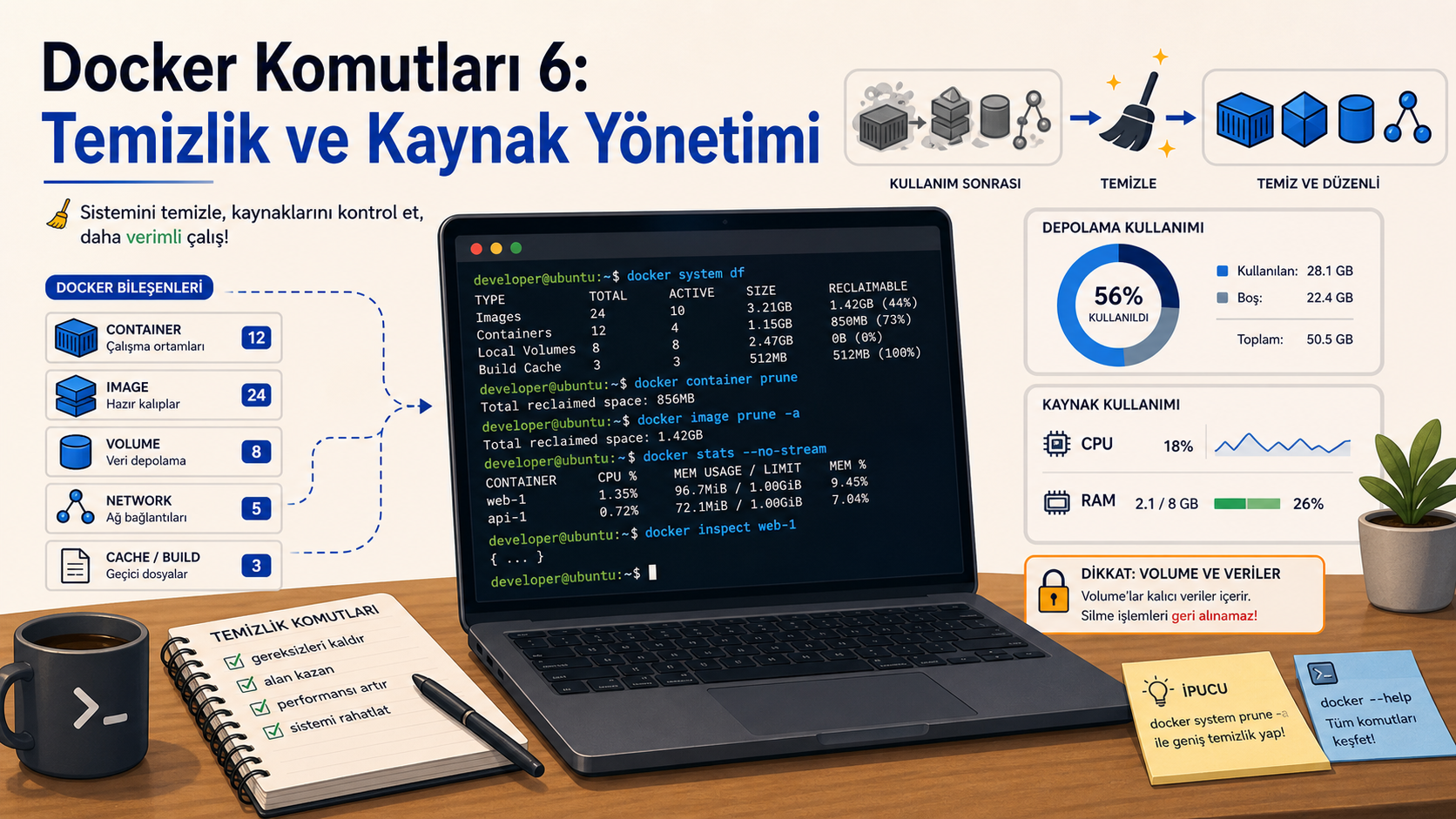 Docker Komutları 6: Temizlik, Kaynak Yönetimi ve Faydalı Komutlar