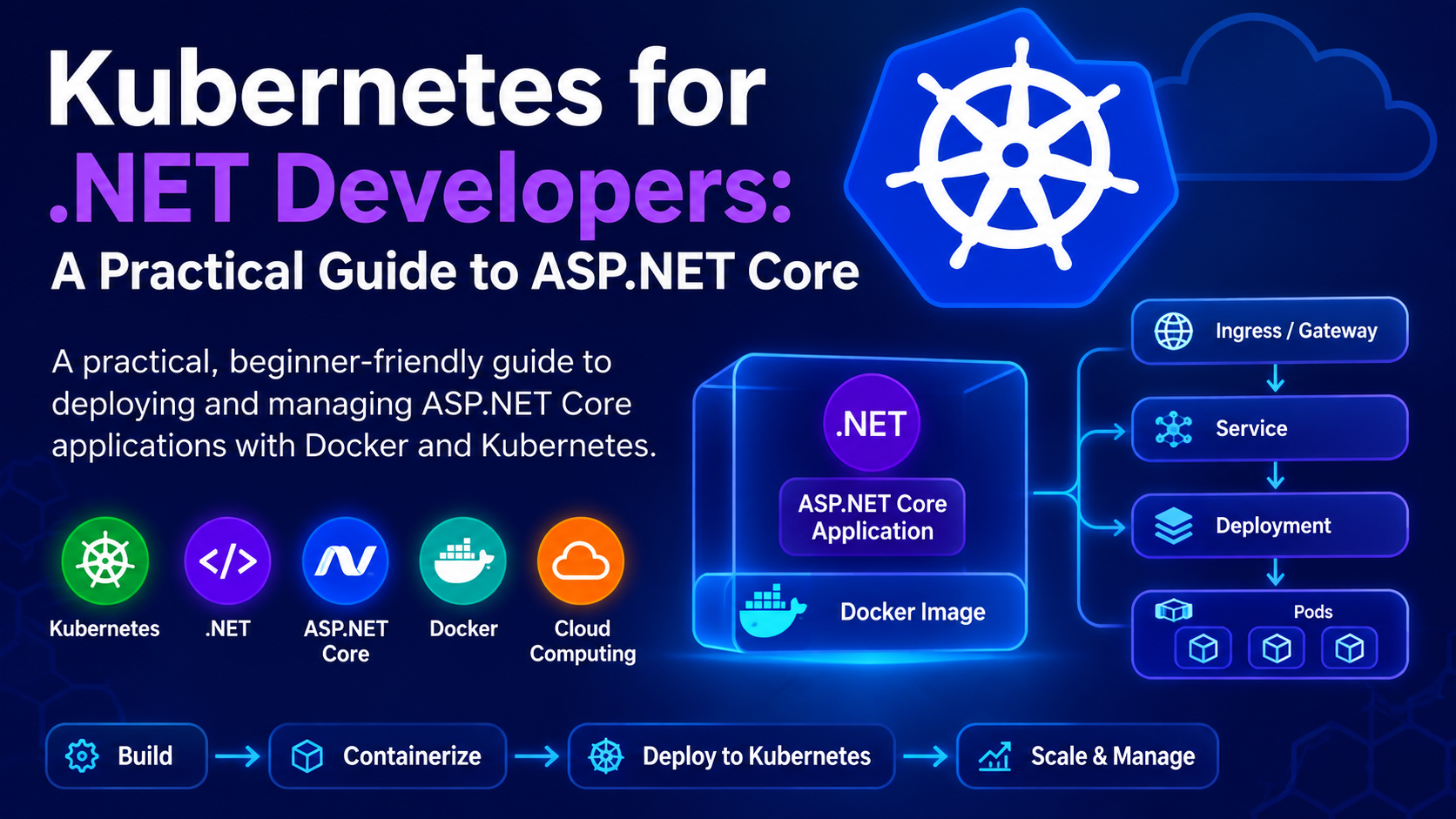 Kubernetes for .NET Developers: A Practical Guide from ASP.NET Core to Production