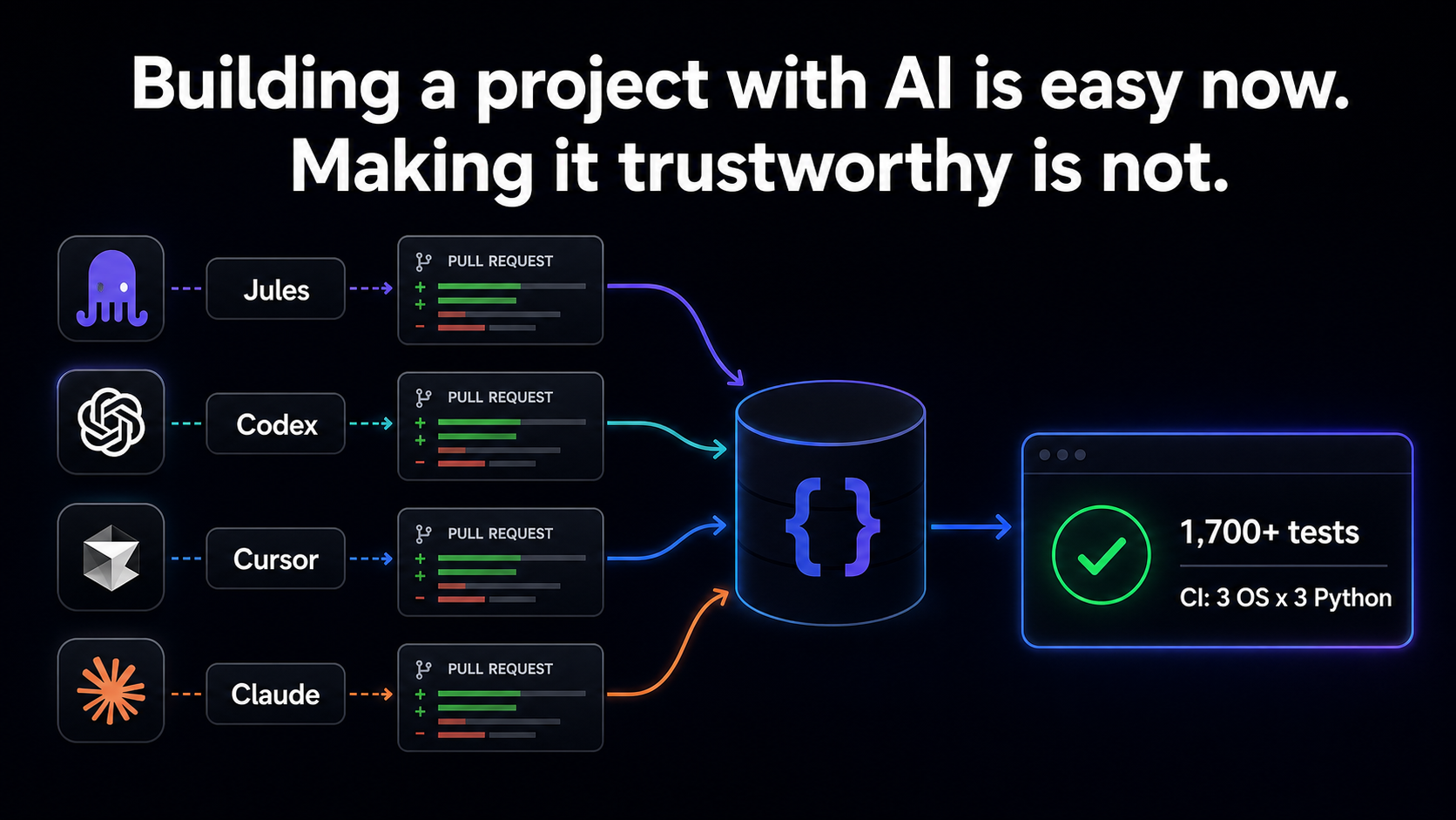 Building a project with AI is easy now. Making it trustworthy is not