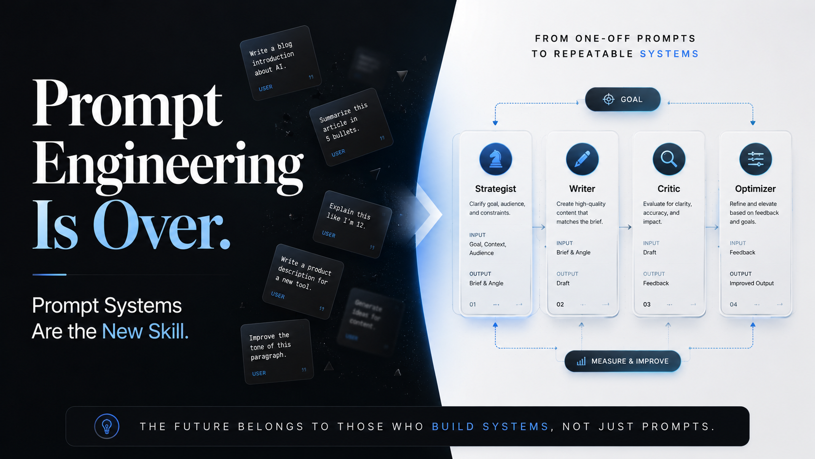 Prompt Engineering Is Over. Prompt Systems Are the New Skill.