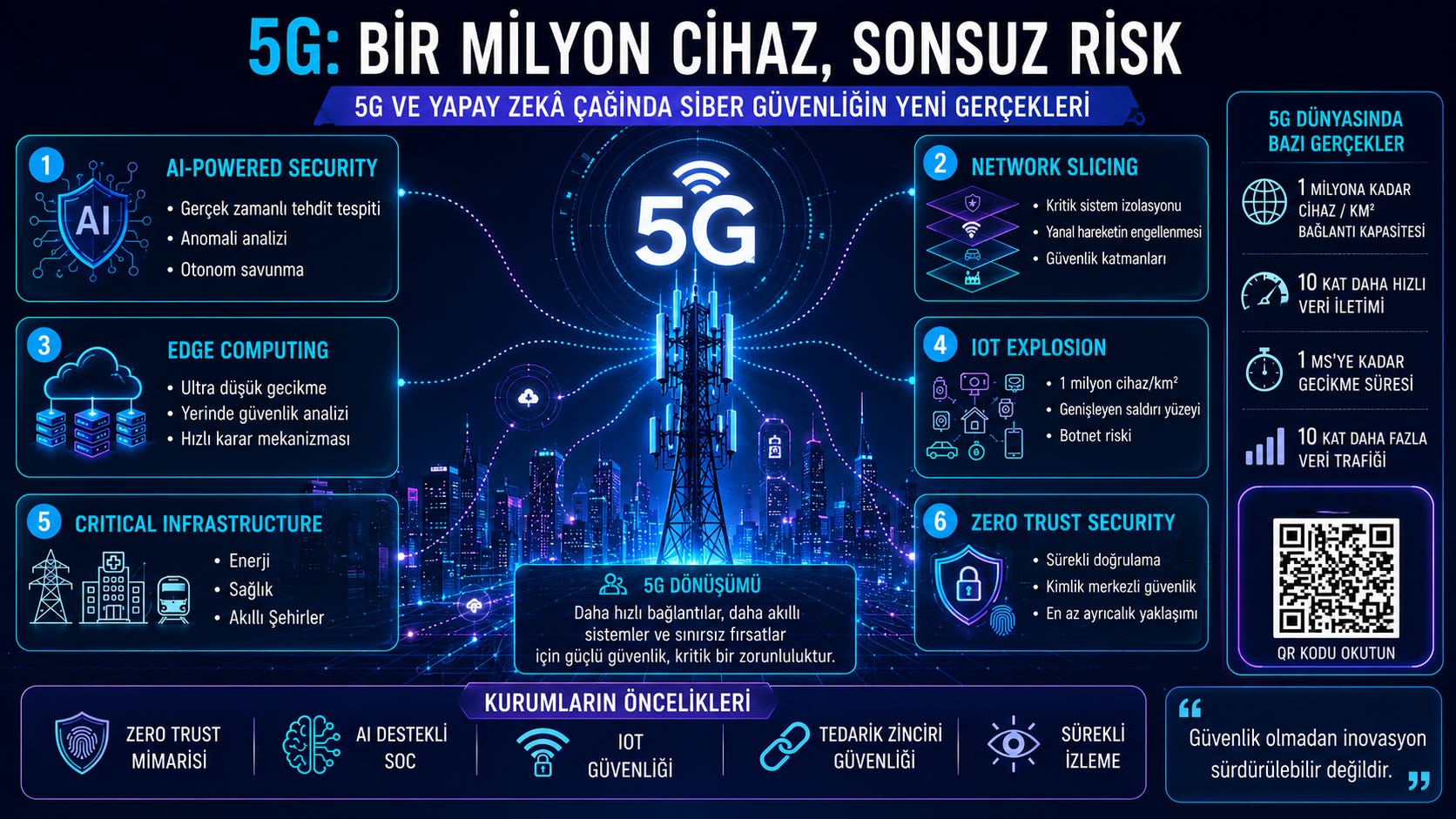 5G ve yapay zeka çağında siber güvenliğin yeni gerçekleri!..