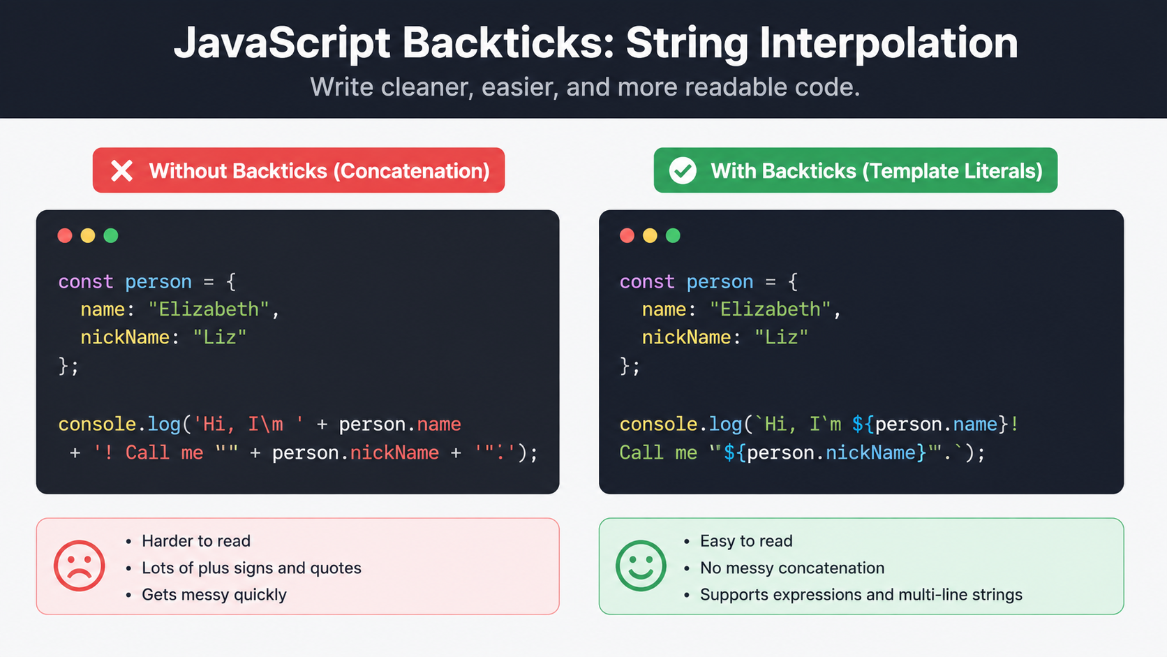 Backticks in JavaScript: Why They Matter More Than You Think