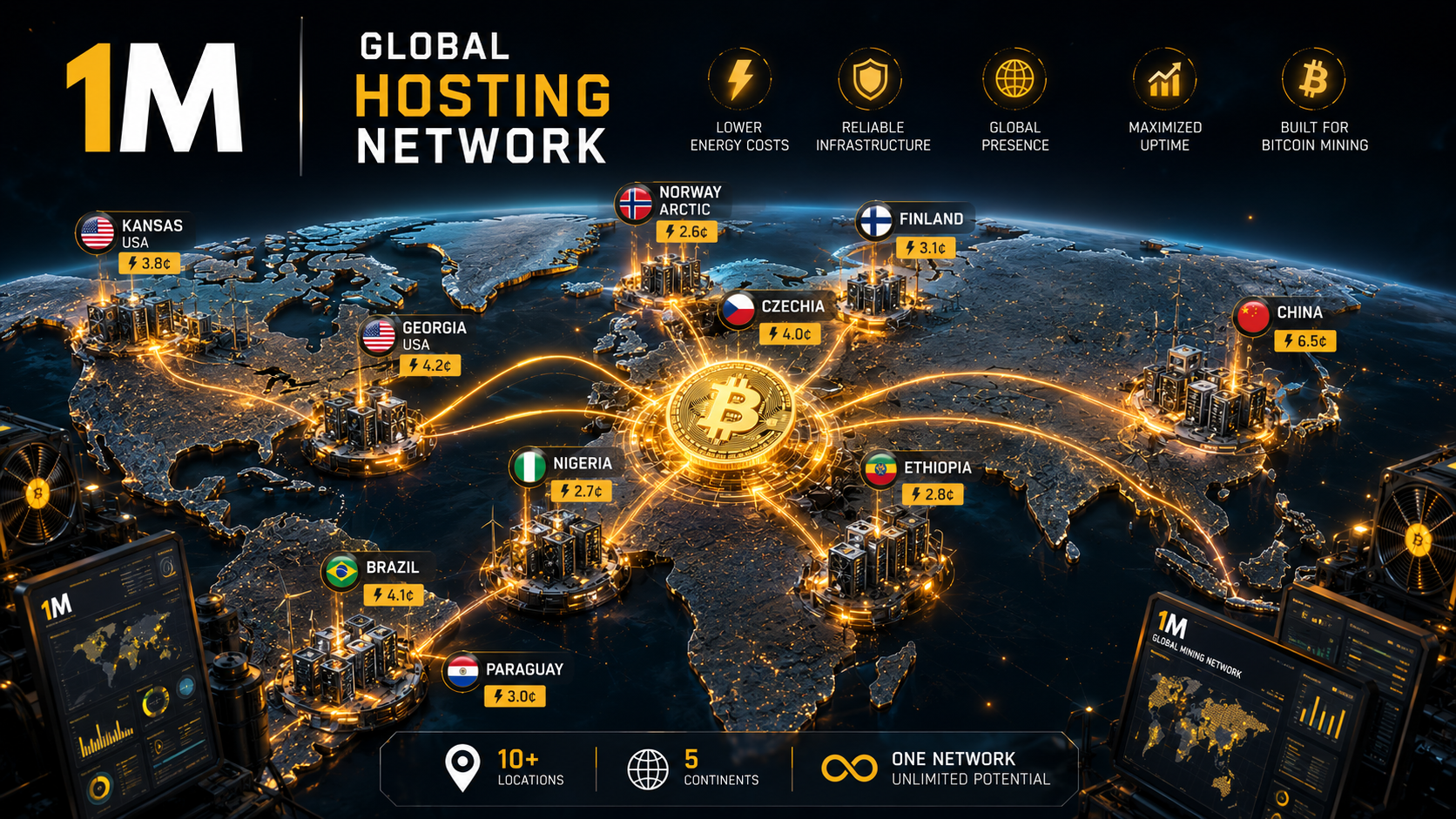 Inside OneMiners’ Growing Global Hosting Network: New Locations, Lower Energy Costs, and the Future…