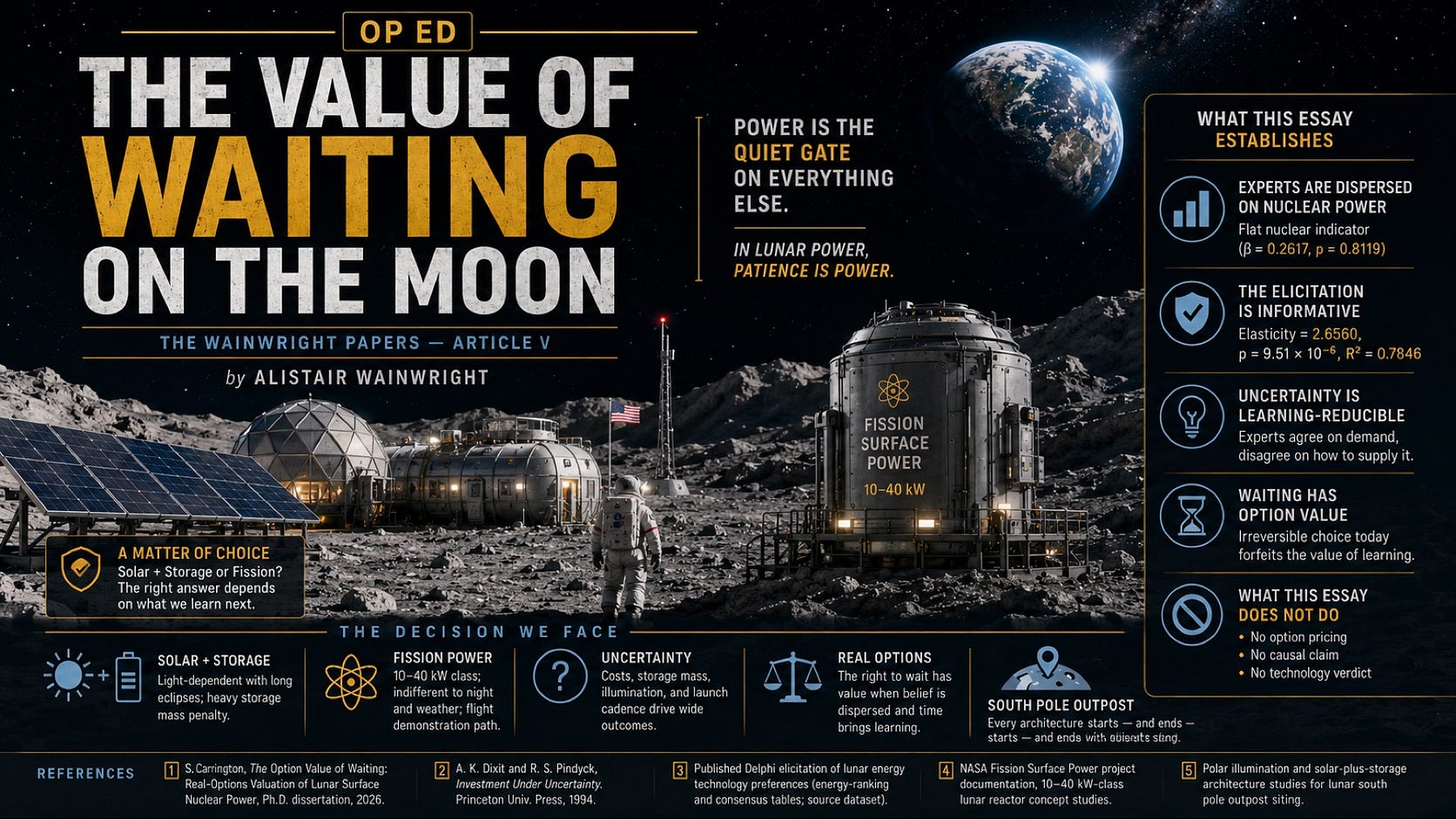 The Value of Waiting on the Moon The Value of Waiting on the Moon