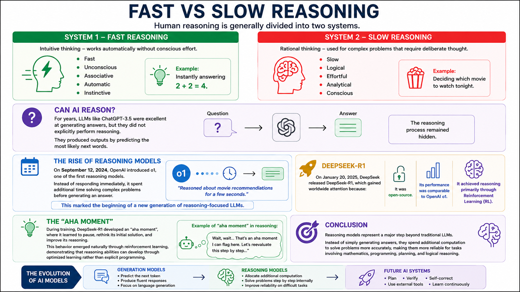 Understanding Reasoning LLMs from Scratch: A Deep Dive into Inference-Time Compute Scaling