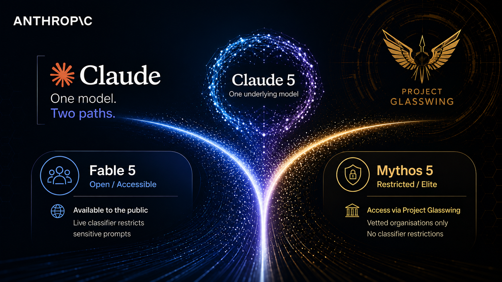Trust‑Tiered AI: What Anthropic’s Fable/Mythos Split Means for Builders Using Frontier Models
