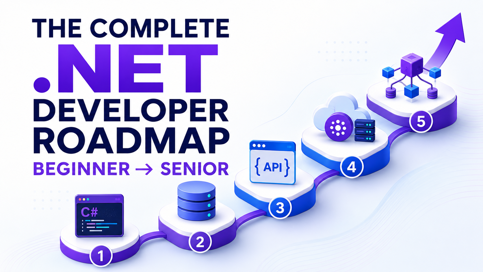 The Complete .NET Developer Roadmap: From Beginner to Senior
