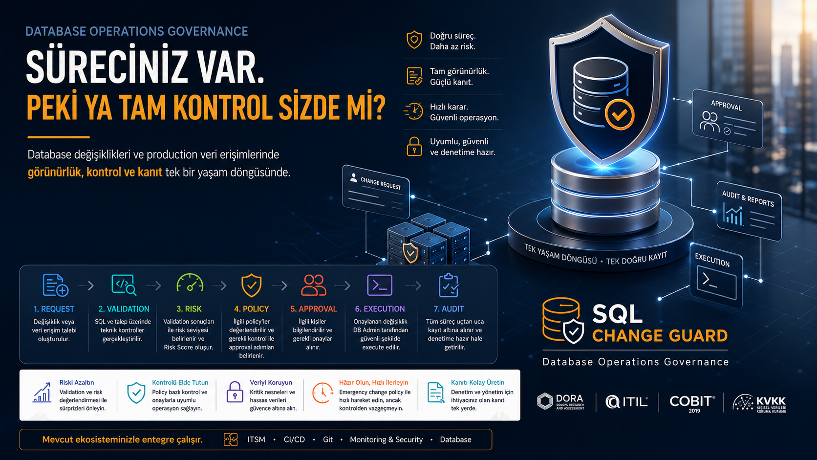 Süreciniz Var. Peki Production Database Operasyonunuzun Tamamını Görüyor musunuz?