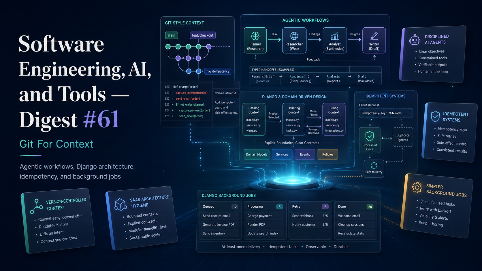 Software Engineering, AI, and Tools — Digest #61