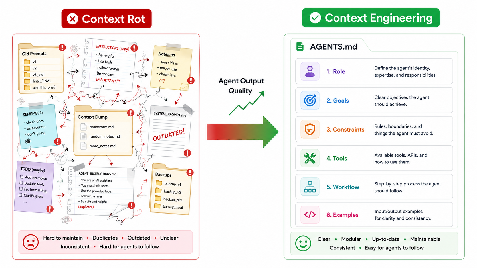 Context Engineering: Why Your AGENTS.md File Is Quietly Running Your AI Coding Sessions