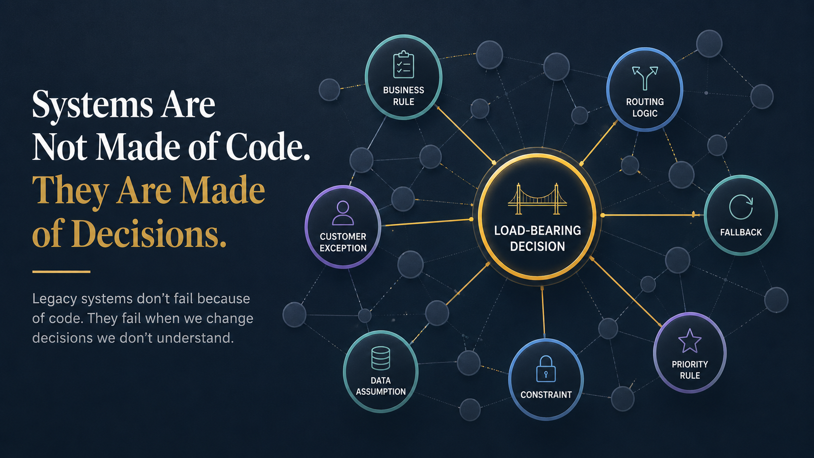 Systems Are Not Made of Code. They Are Made of Decisions.