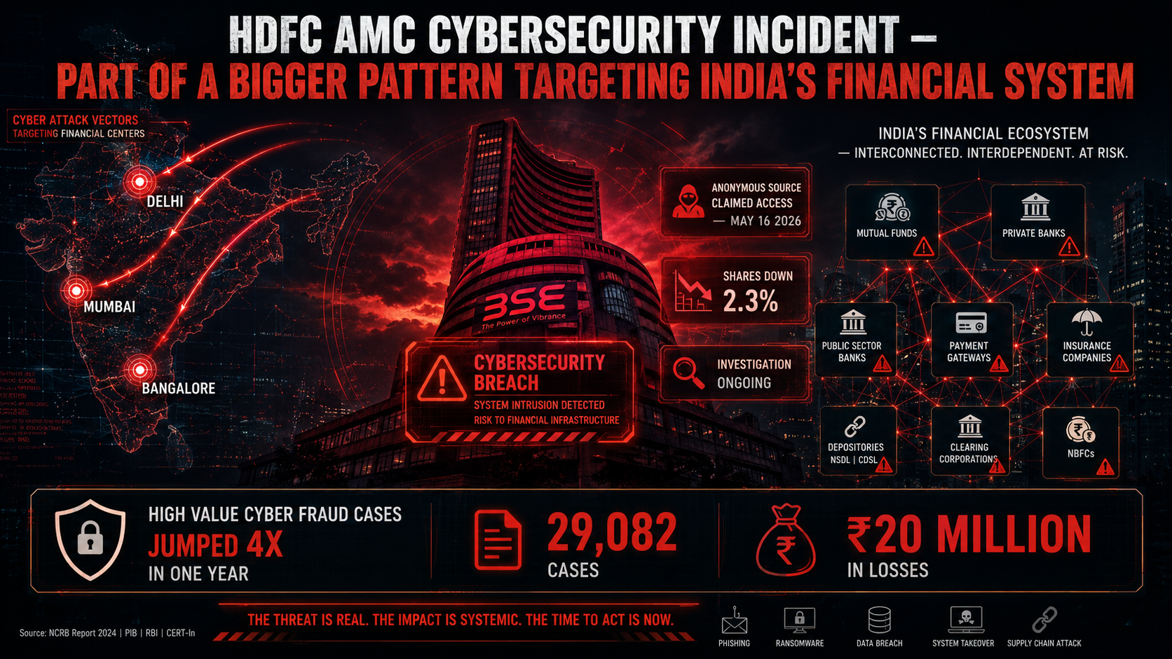 HDFC AMC Just Confirmed a Cybersecurity Incident.