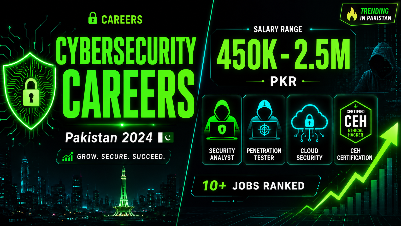 Cybersecurity Careers in Pakistan 2025 — Salary, Certifications, Skills & Complete Roadmap