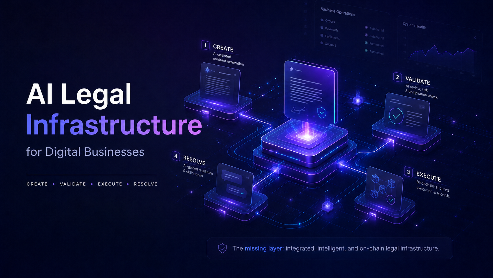 AI Legal Infrastructure for Digital Businesses: What’s Missing Today