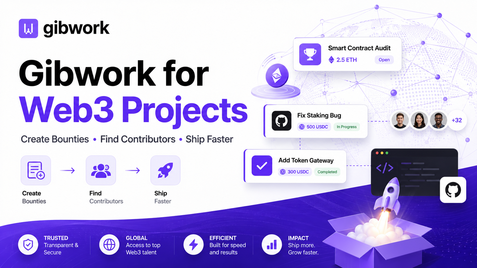Gibwork for Web3 Projects: Create Bounties, Find Contributors, and Ship Faster