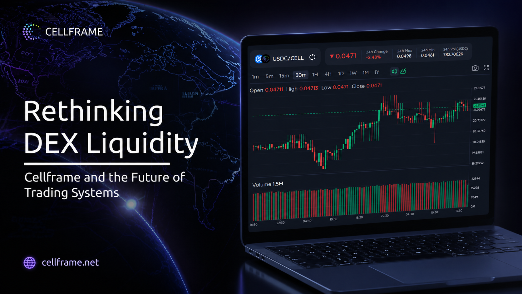 The New and Rise of DEX Interface and Liquidity: Cellframe DEX