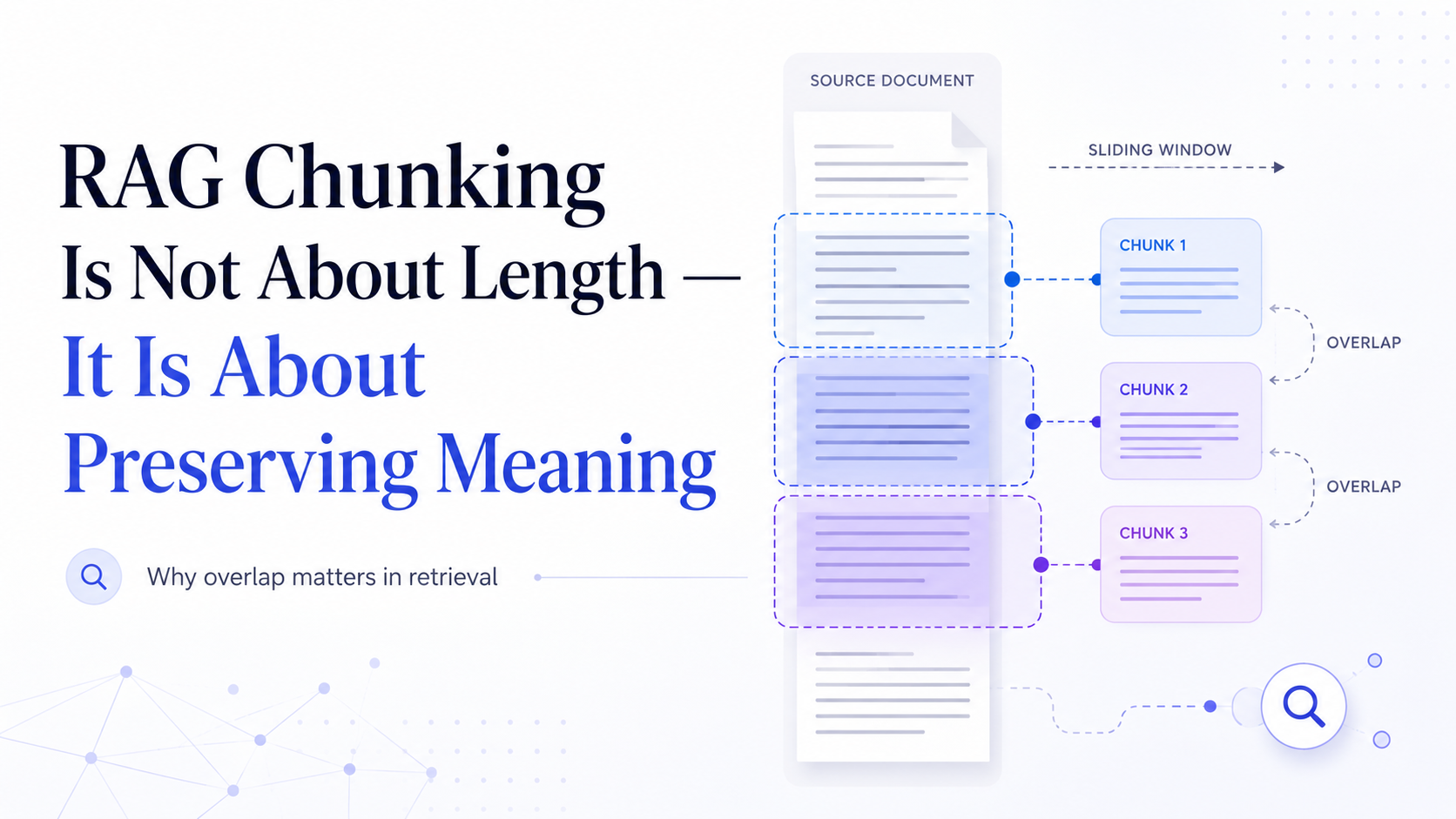 RAG Chunking Is Not About Length — It Is About Preserving Meaning