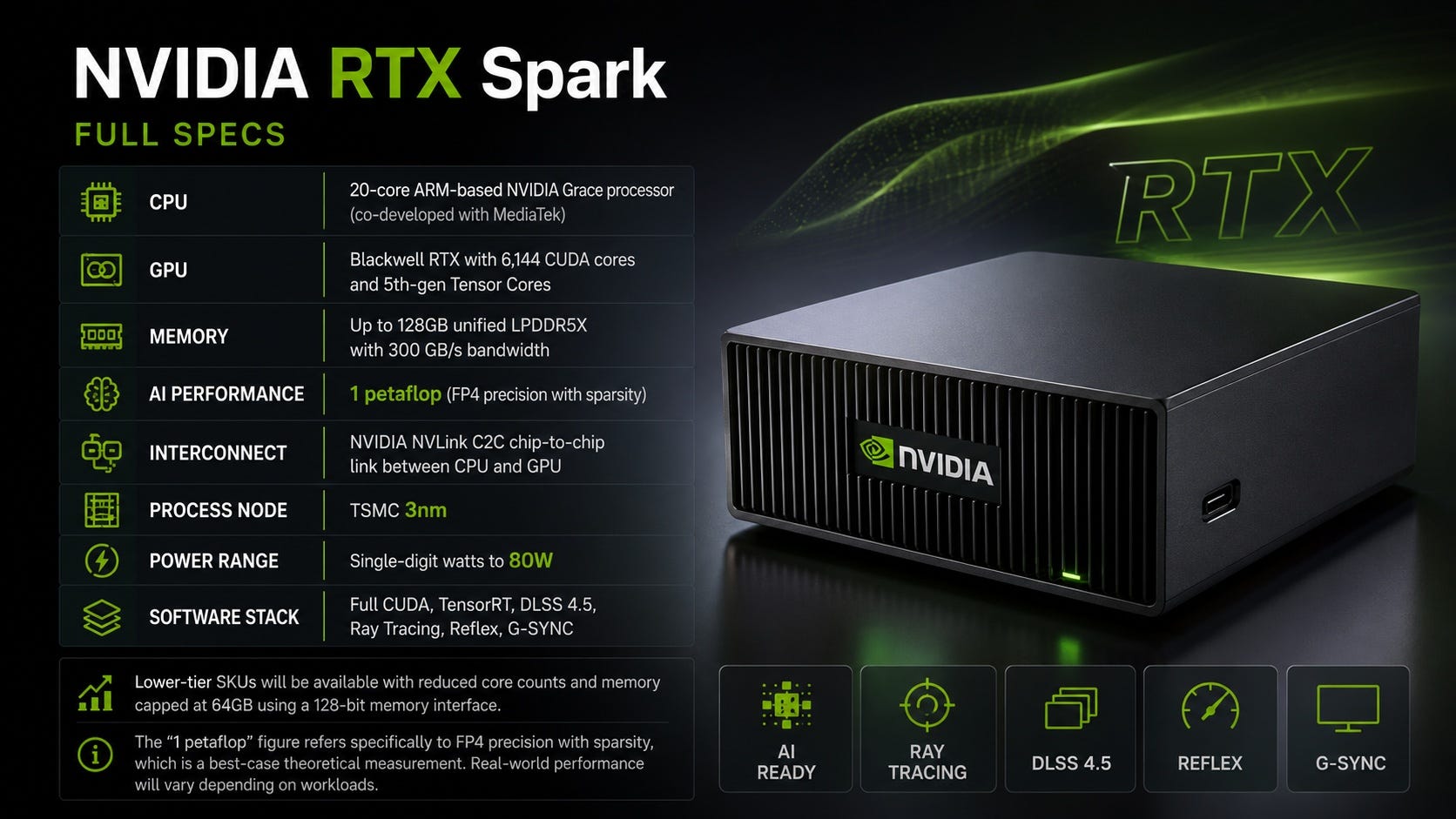 NVIDIA RTX Spark and the question of power