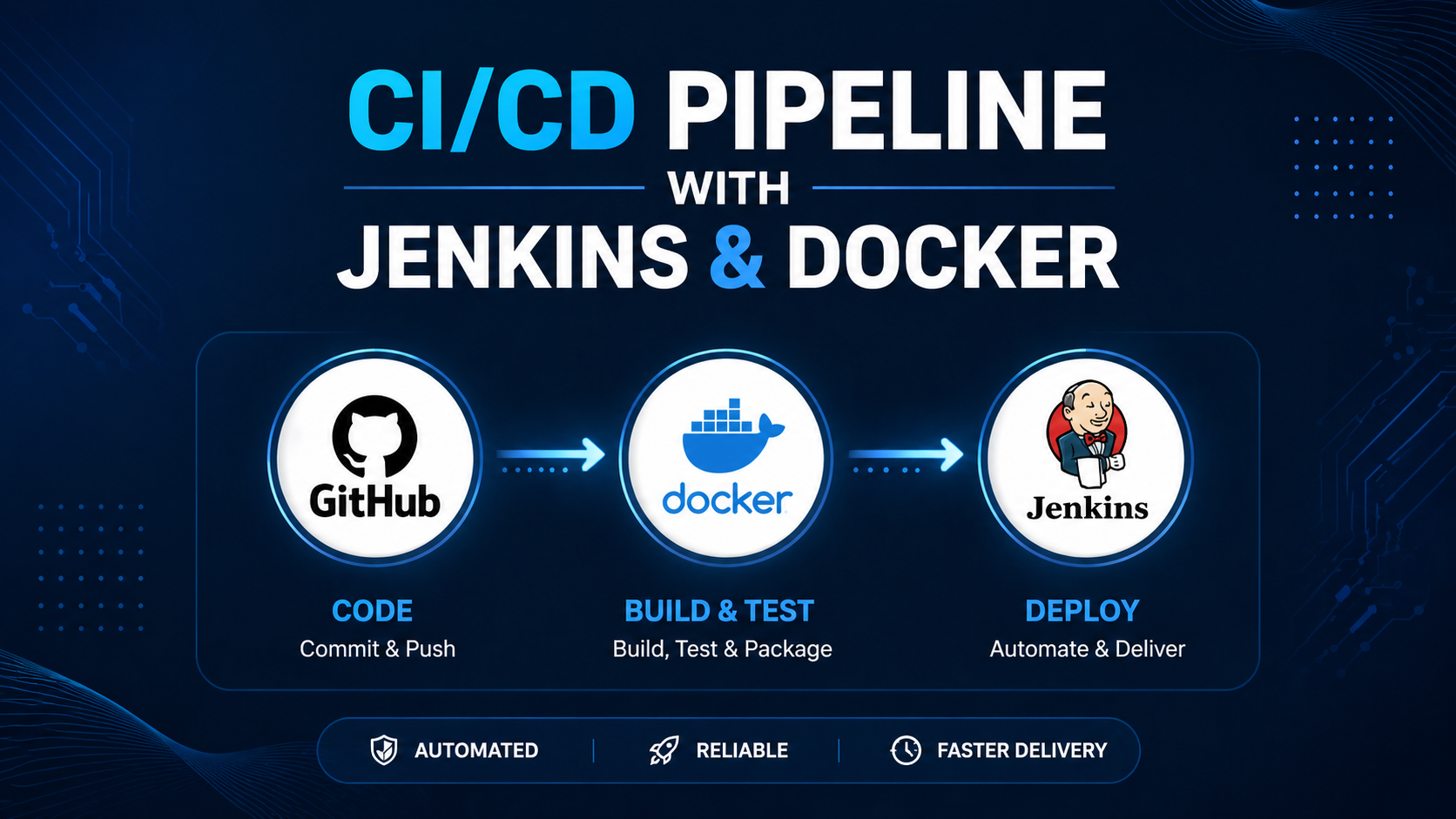 How I Built a CI/CD Pipeline with Jenkins and Docker — Step by Step