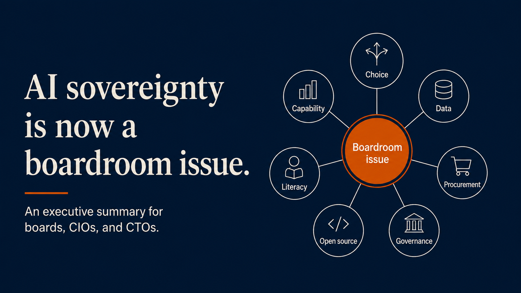 AI Sovereignty Is Now a Boardroom Issue: An Executive Summary for Boards, CIOs and CTOs