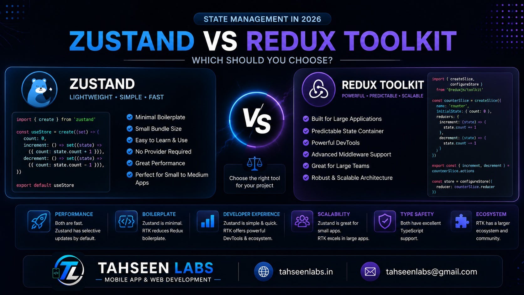 Zustand vs Redux Toolkit in 2026: Which State Management Library Should You Choose?