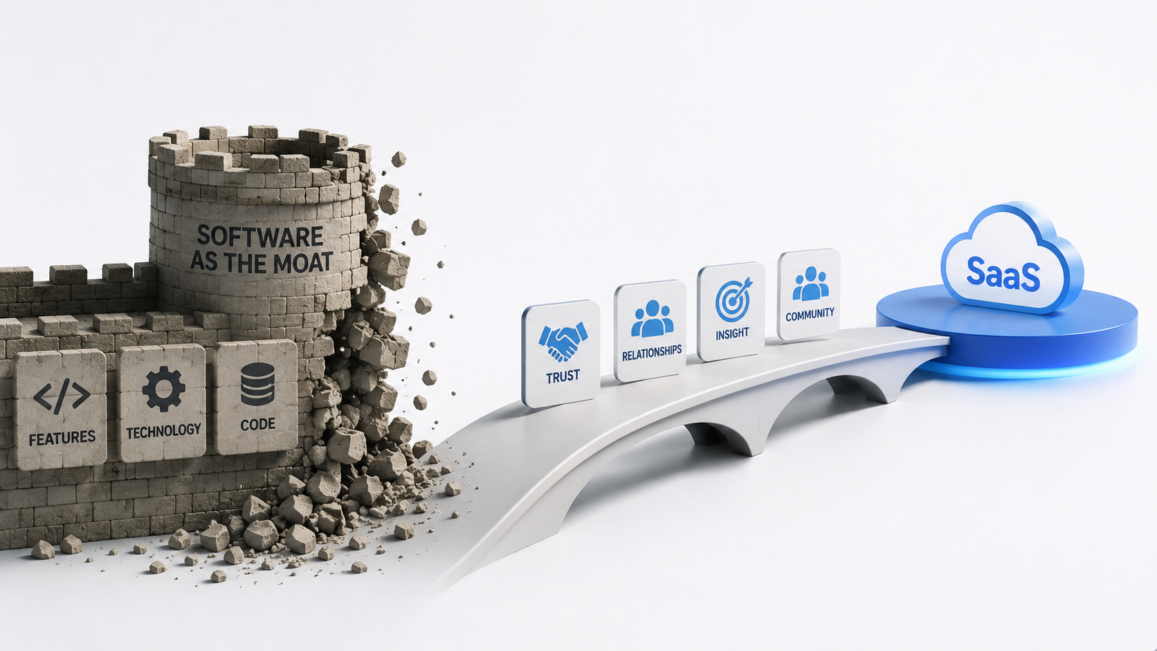 AI Isn’t Killing SaaS. It’s Killing What Made SaaS Valuable.