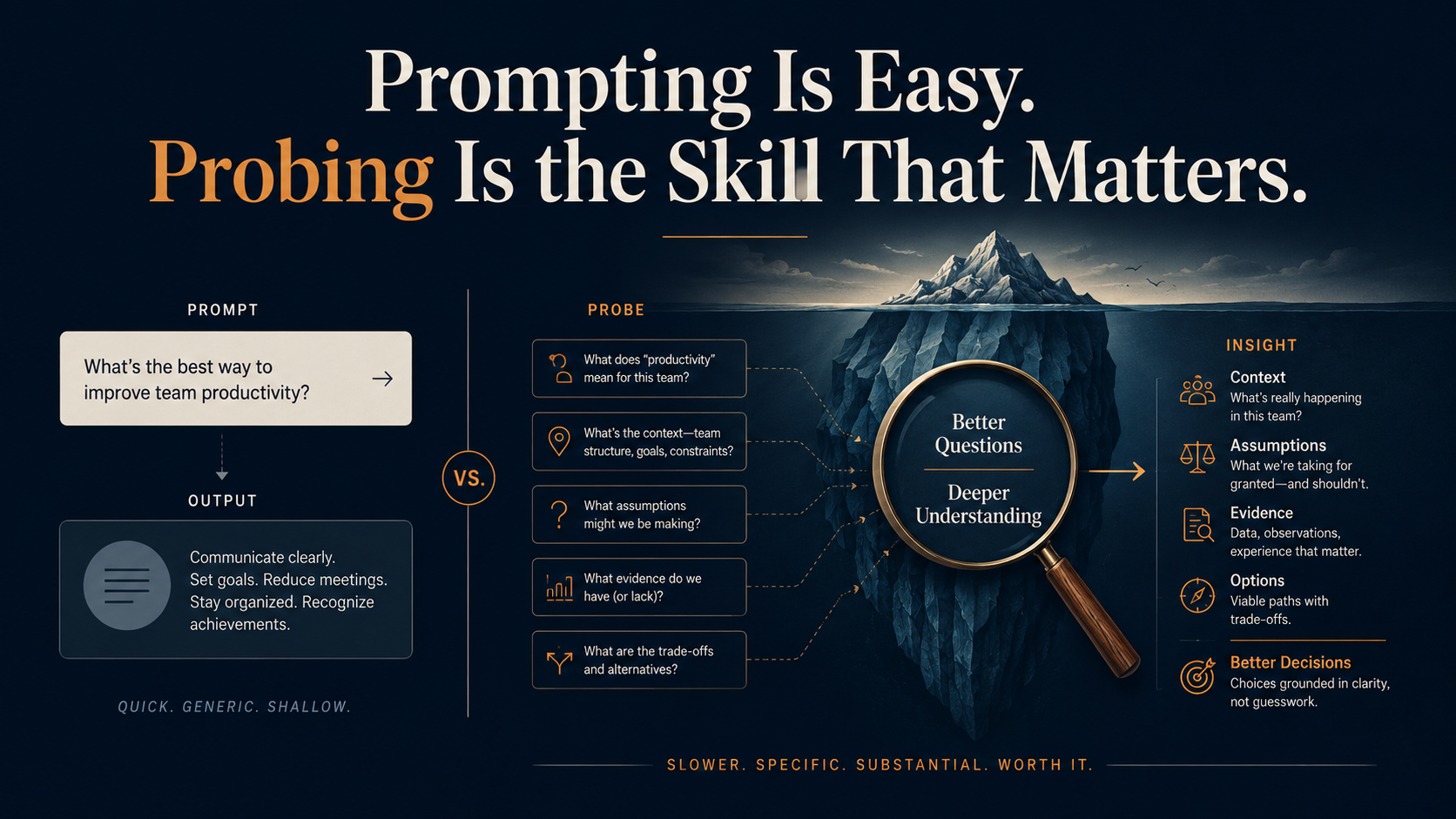 Prompting Is Easy. Probing Is the Skill That Matters.