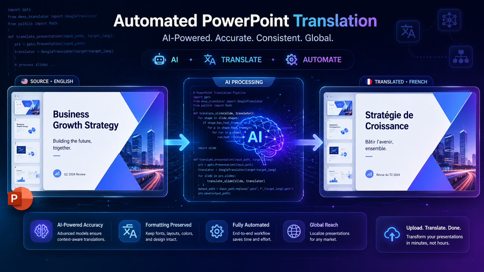 Get Translated PowerPoints Using Simple Python Script & Azure OpenAI