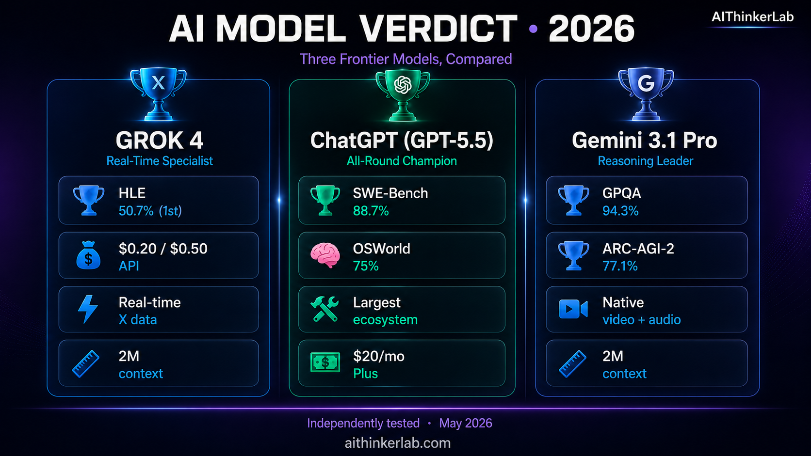The Frontier AI Race Is Over. The Real Question Is Which One Fits Your Workflow.