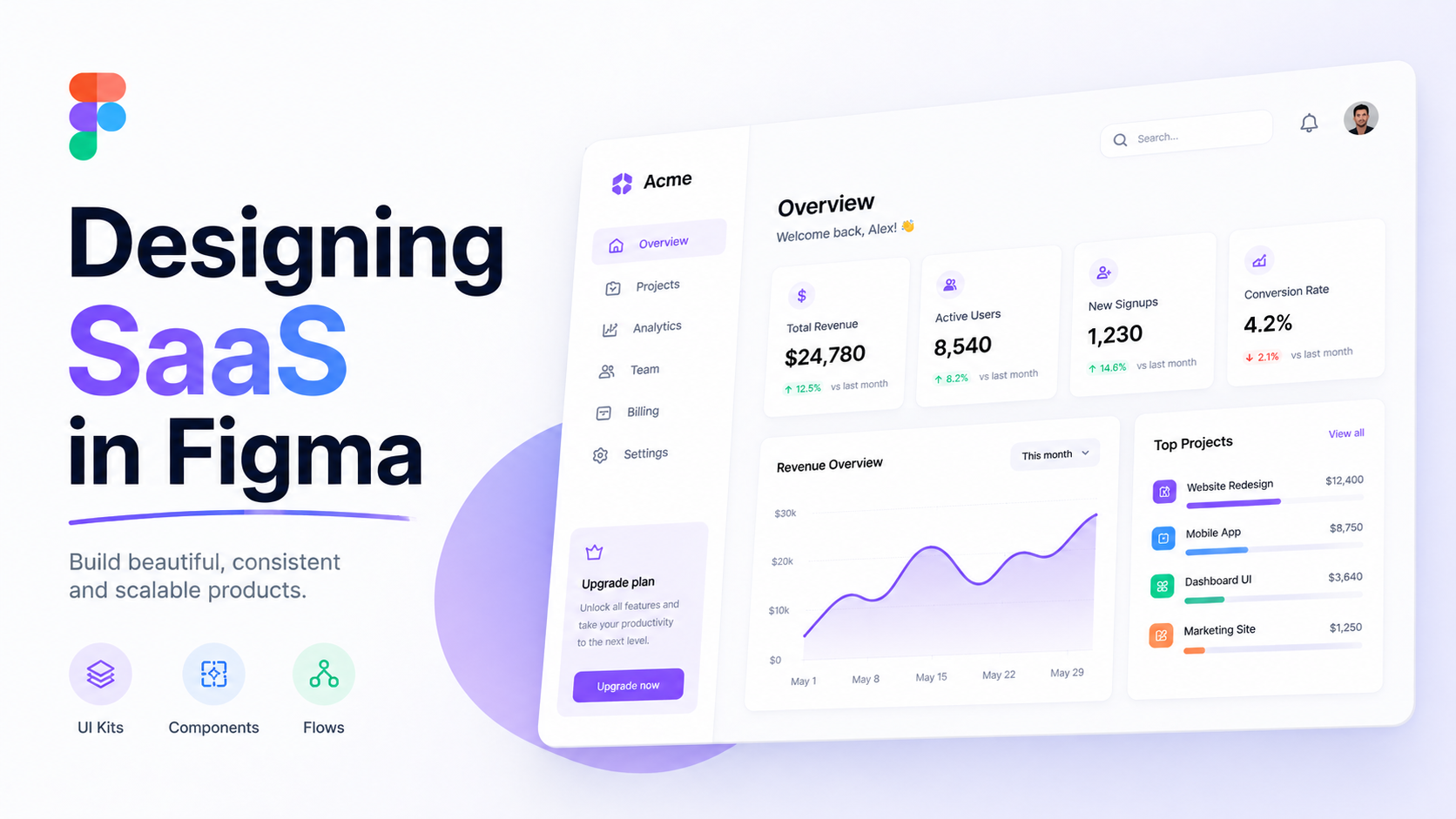 Designing SaaS in Figma like a product designer, not a pixel pusher.