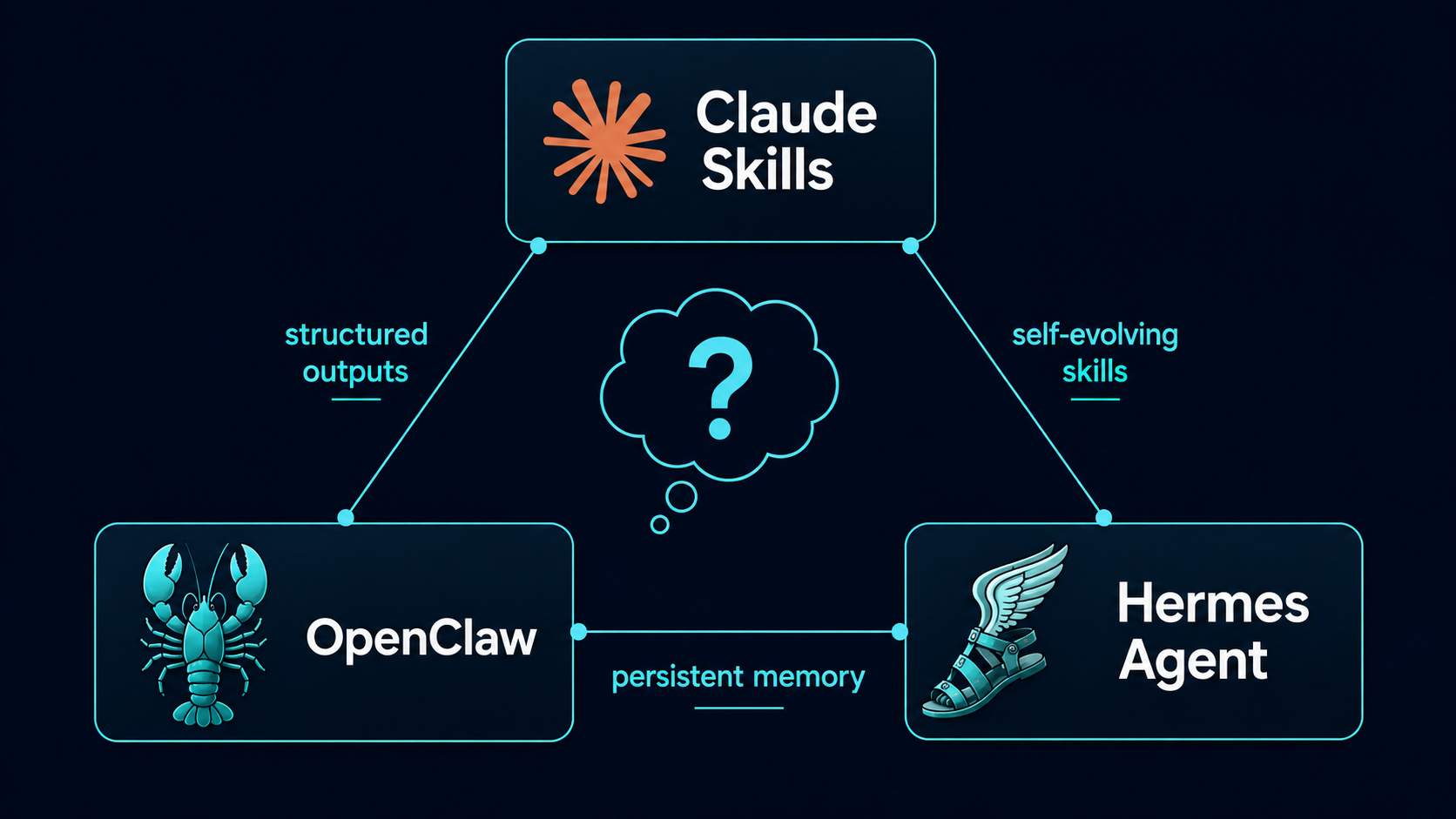 The Honest Comparison of Hermes vs OpenClaw vs Claude Skills for Product Managers
