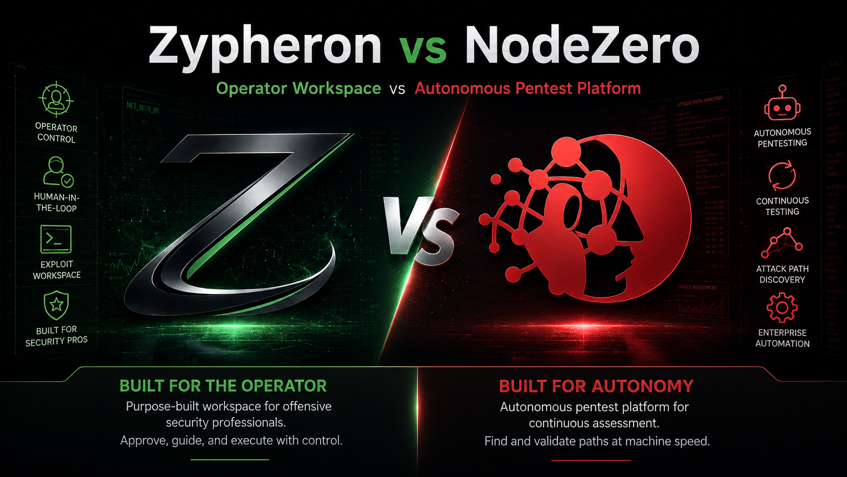 Zypheron vs NodeZero: Operator Workspace vs Autonomous Pentest Platform
