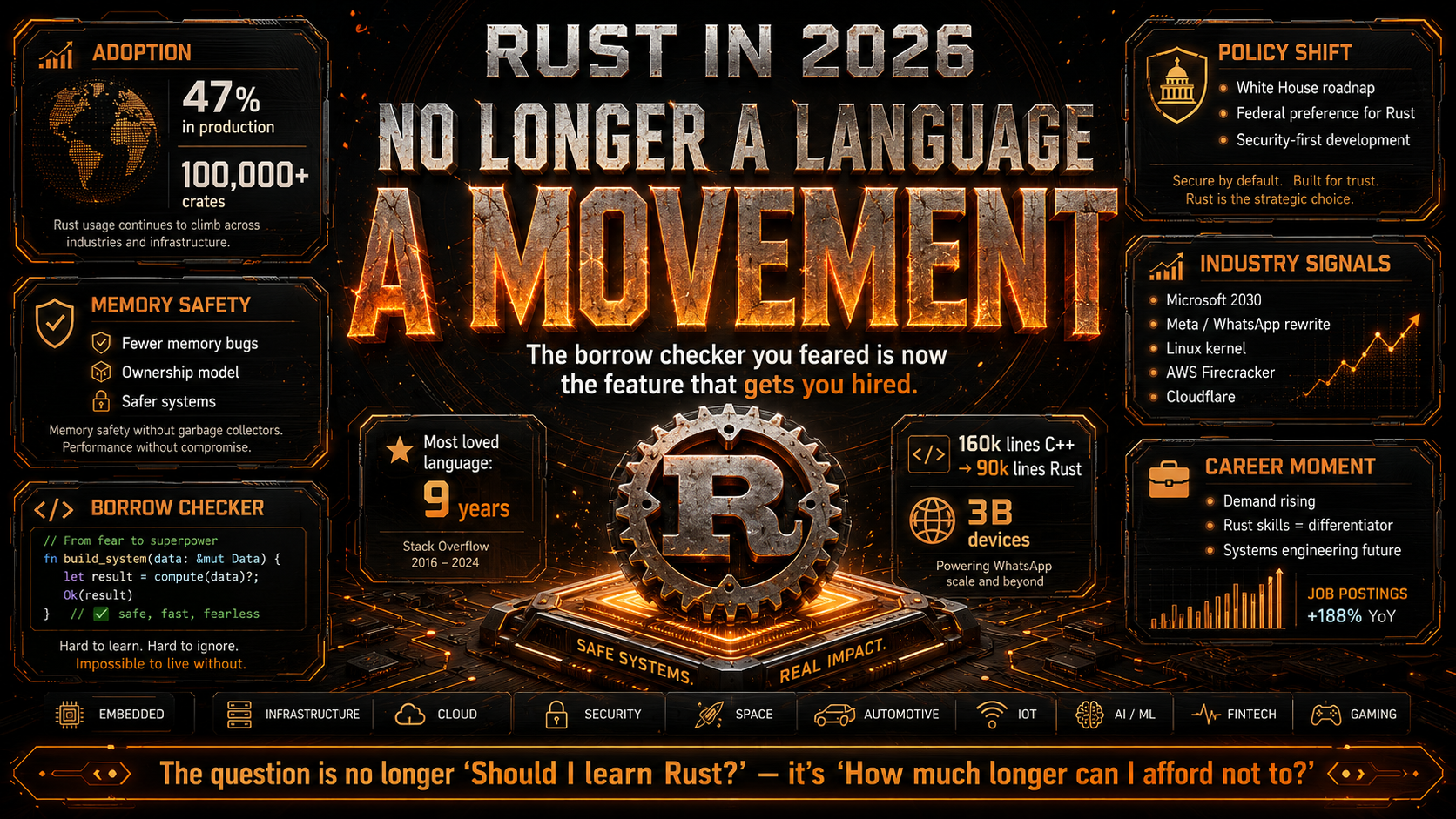 Rust in 2026 Is No Longer a Language. It’s a Movement.