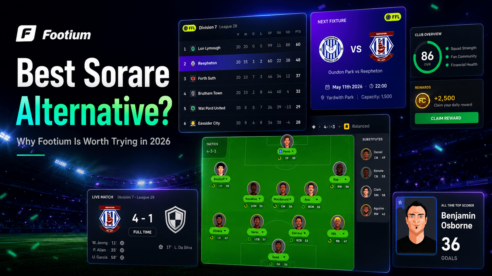 Best Sorare Alternative in 2026? Why Footium Is Worth Trying