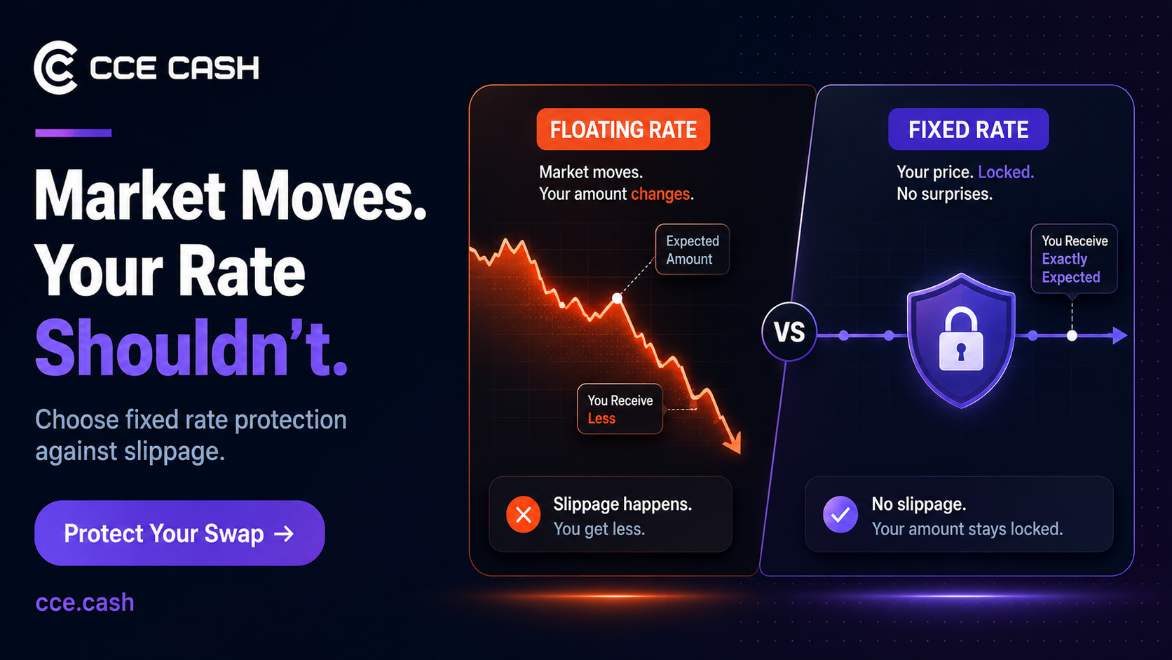 Crypto Swap Slippage: Why It Happens and How to Choose the Right Rate Mode