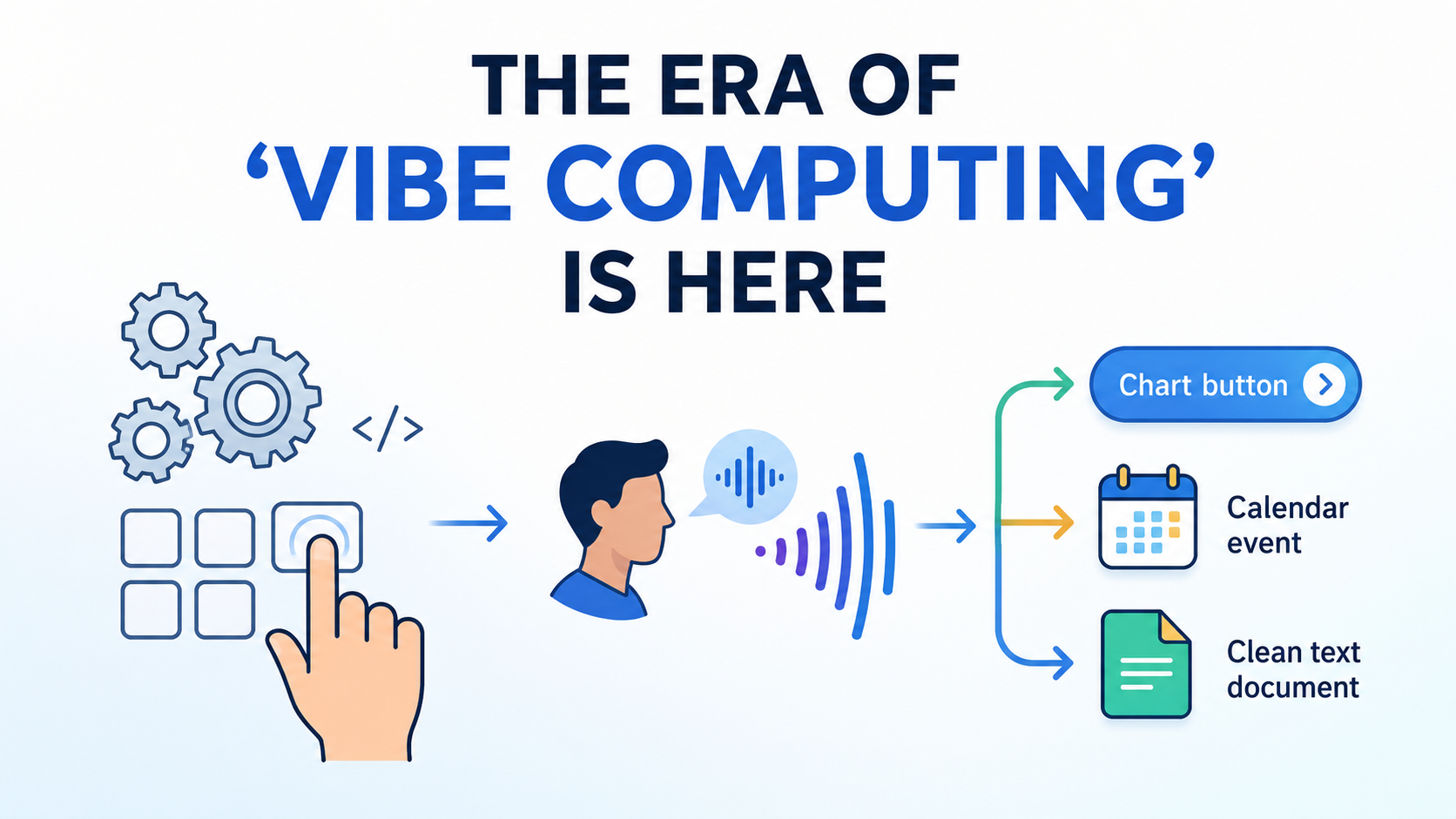 Vibe Computing Is Quietly Changing What It Means to Use a Computer