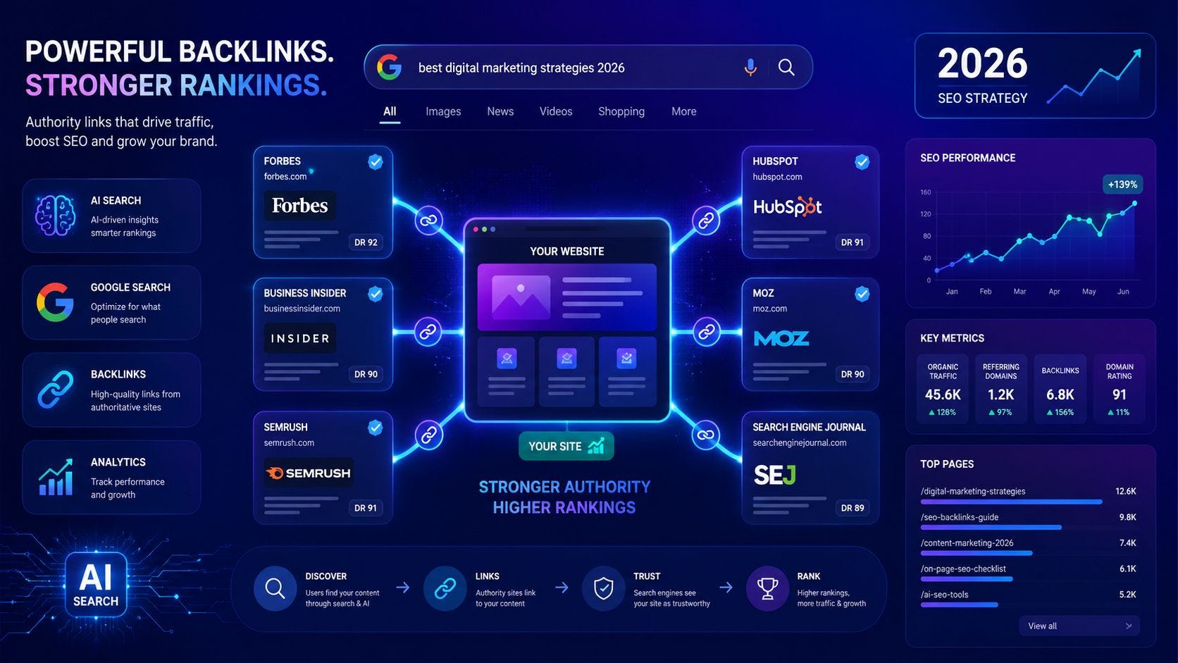 SEO Is Changing: Backlinks Now Help You Rank in AI Search Too