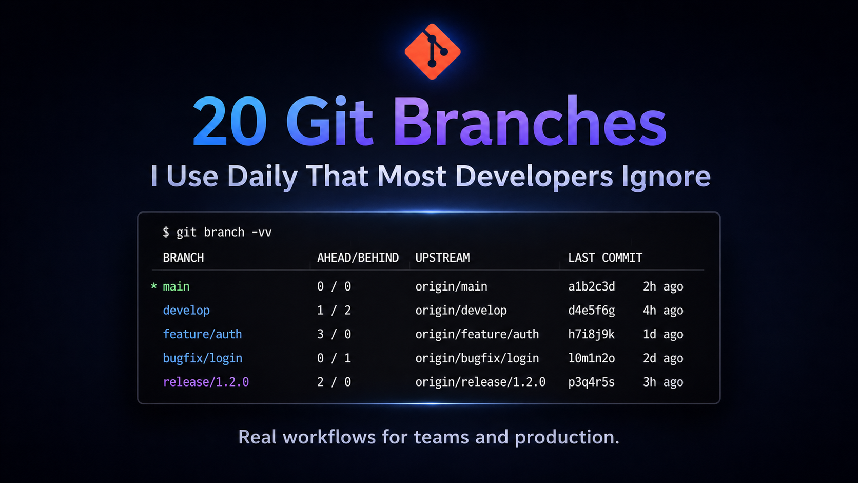 20 Git Commands I Use Daily That Most Developers Ignore