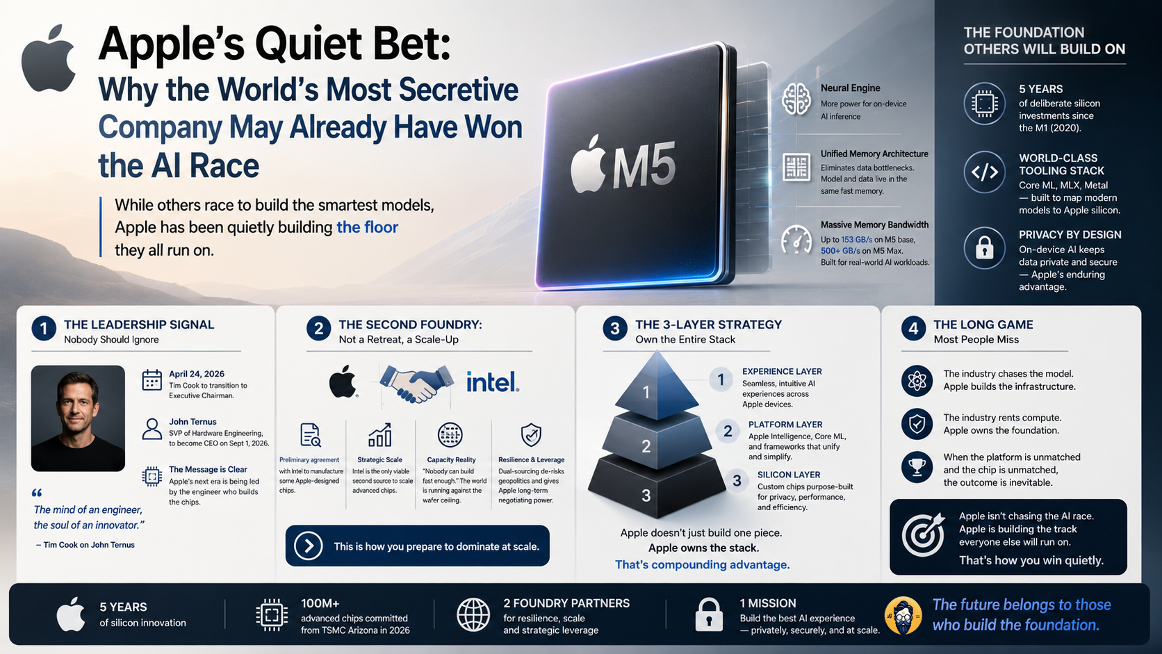 Apple’s Quiet Bet: Why the World’s Most Secretive Company May Already Have Won the AI Race