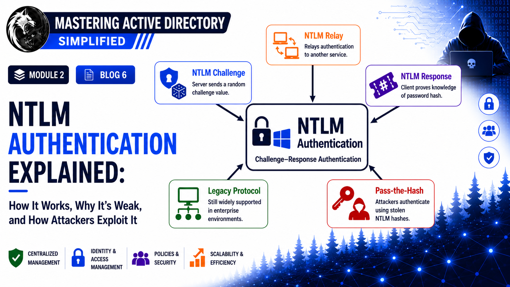 NTLM Authentication Explained: How It Works, Why It’s Weak, and How Attackers Exploit It