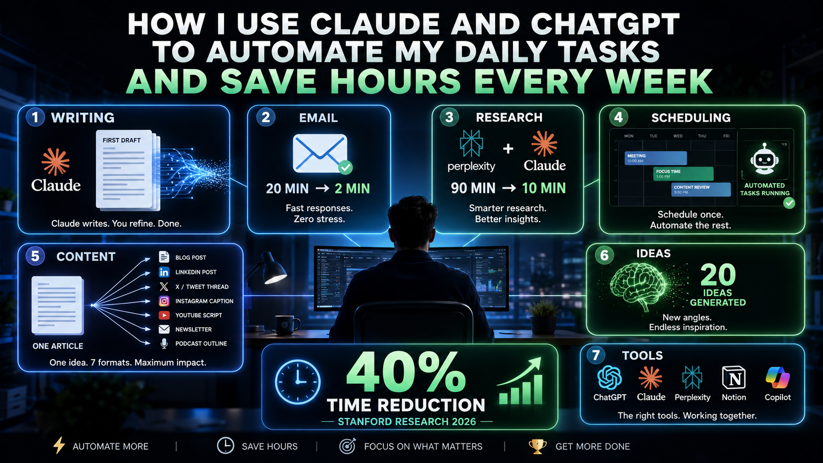 How I Use Claude and ChatGPT to Automate My Daily Tasks and Save Hours Every Week