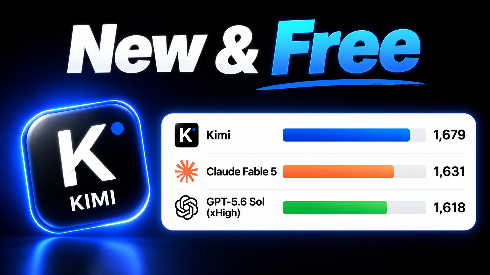 KIMI K3, the World’s Best Open Source AI Model, Is Here and It’s Insanely Powerful