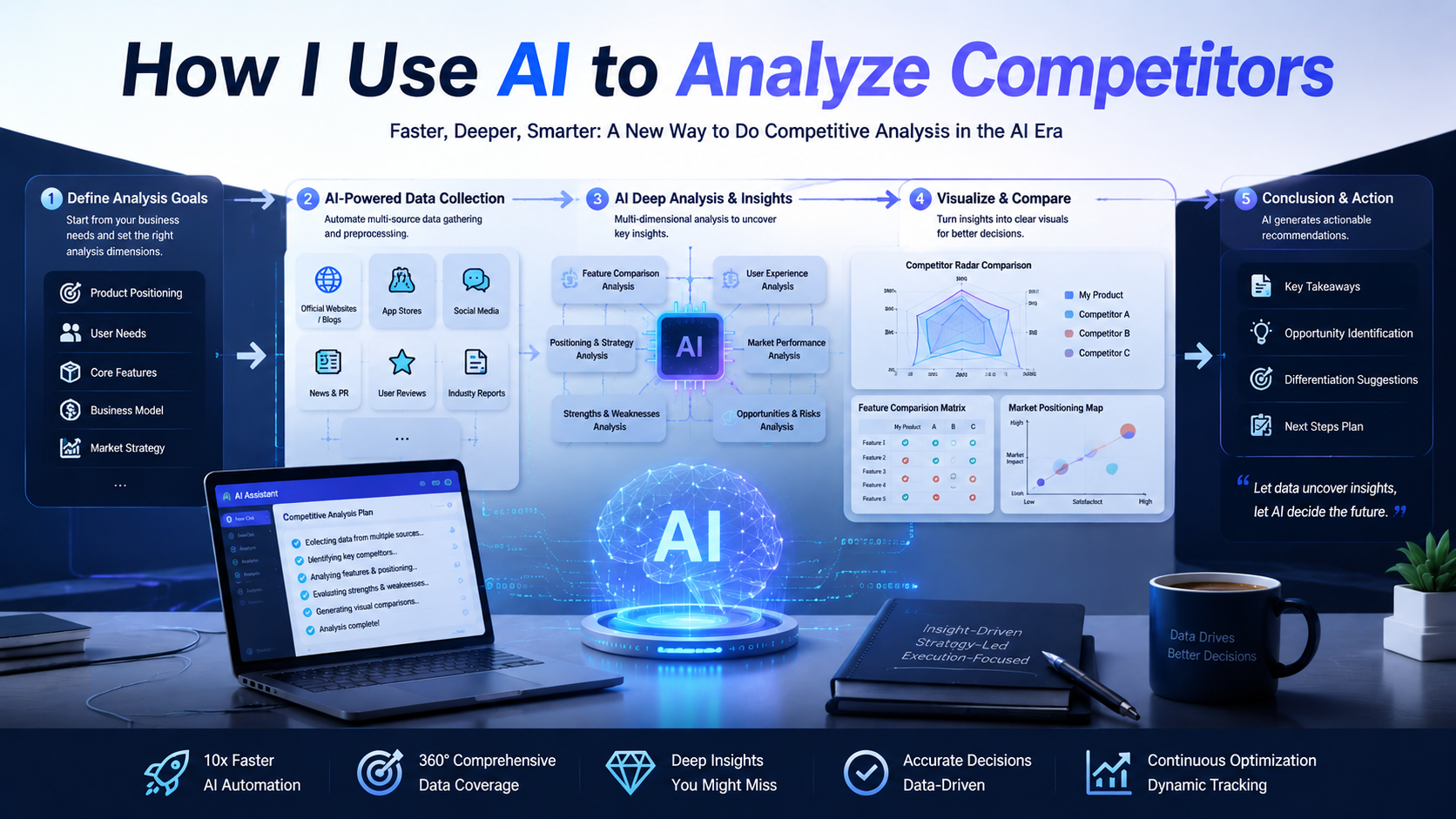 How I Use AI to Analyze Competitors in 30 Minutes (And Where It Still Fails)