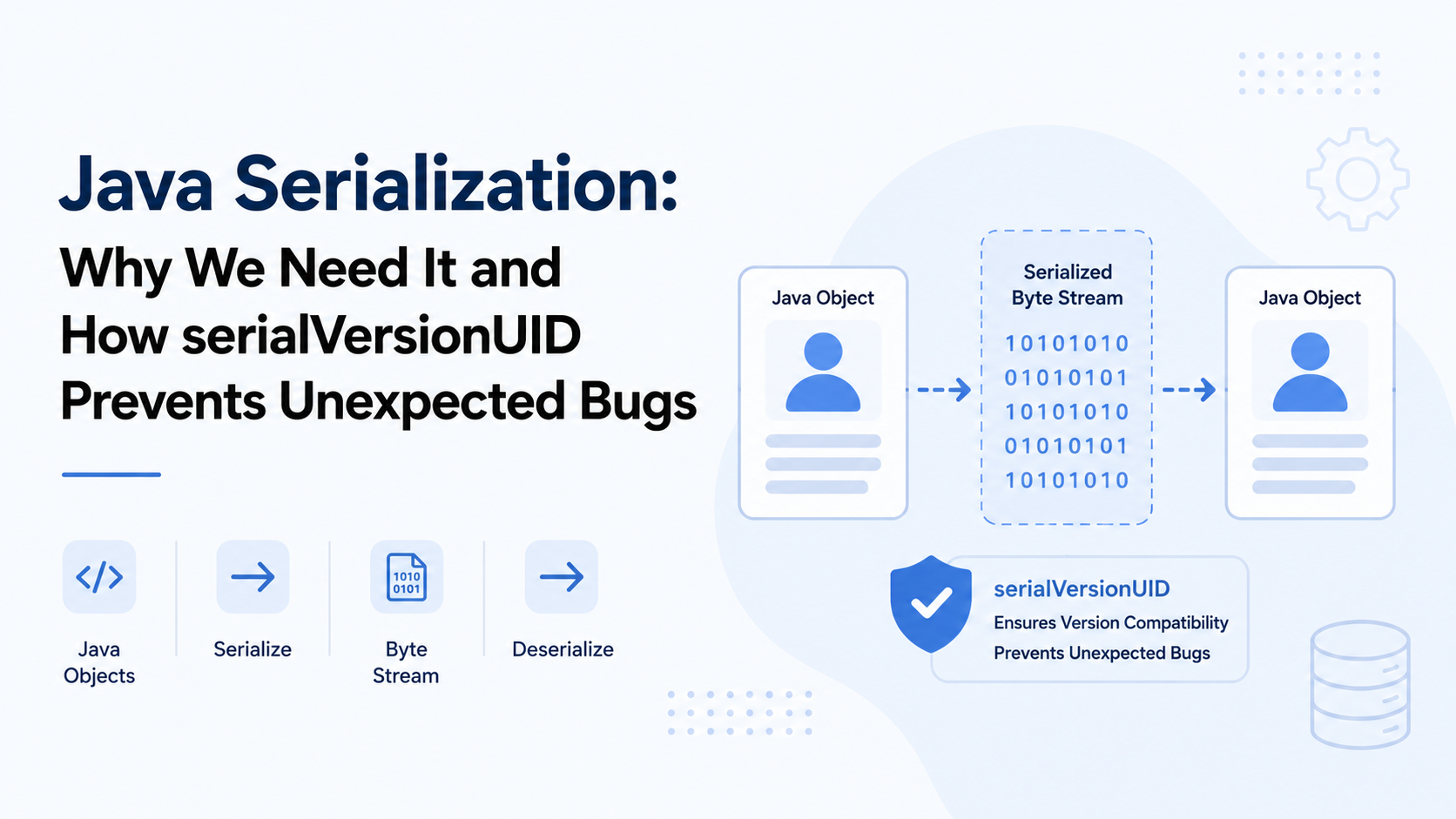 Java Serialization: Why We Need It and How serialVersionUID Prevents Unexpected Bugs