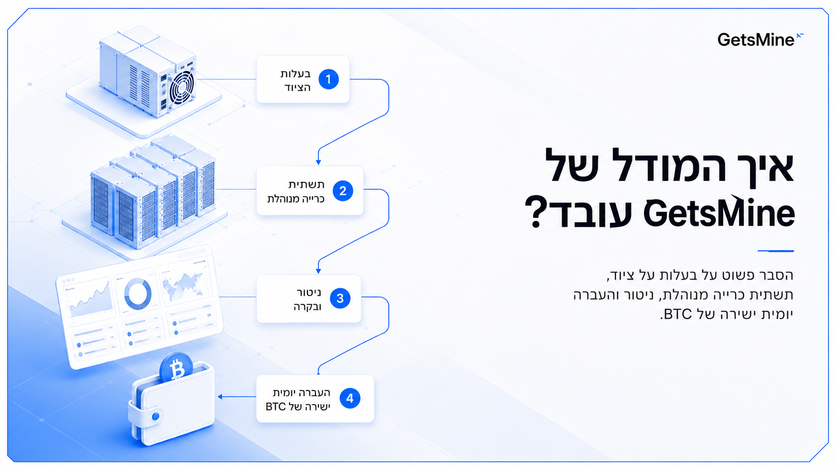איך המודל של GetsMine עובד?