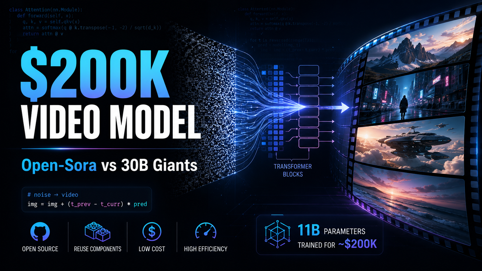 Top-Tier Video Models Cost Millions. Open-Sora Built One for $200K.
